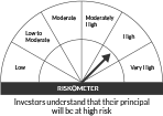 Riskometer
