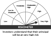 Riskometer