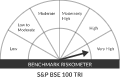 Riskometer