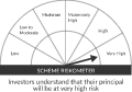 Riskometer
