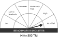 Riskometer